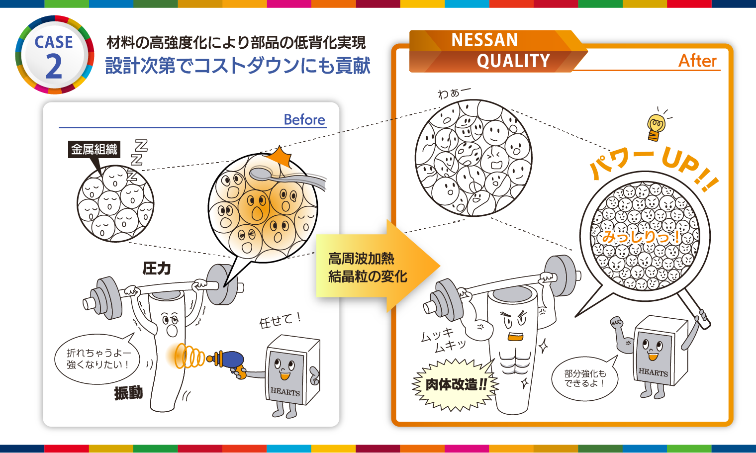 ピンポイントでできる材料の強度アップで「軽量化」「延命化」