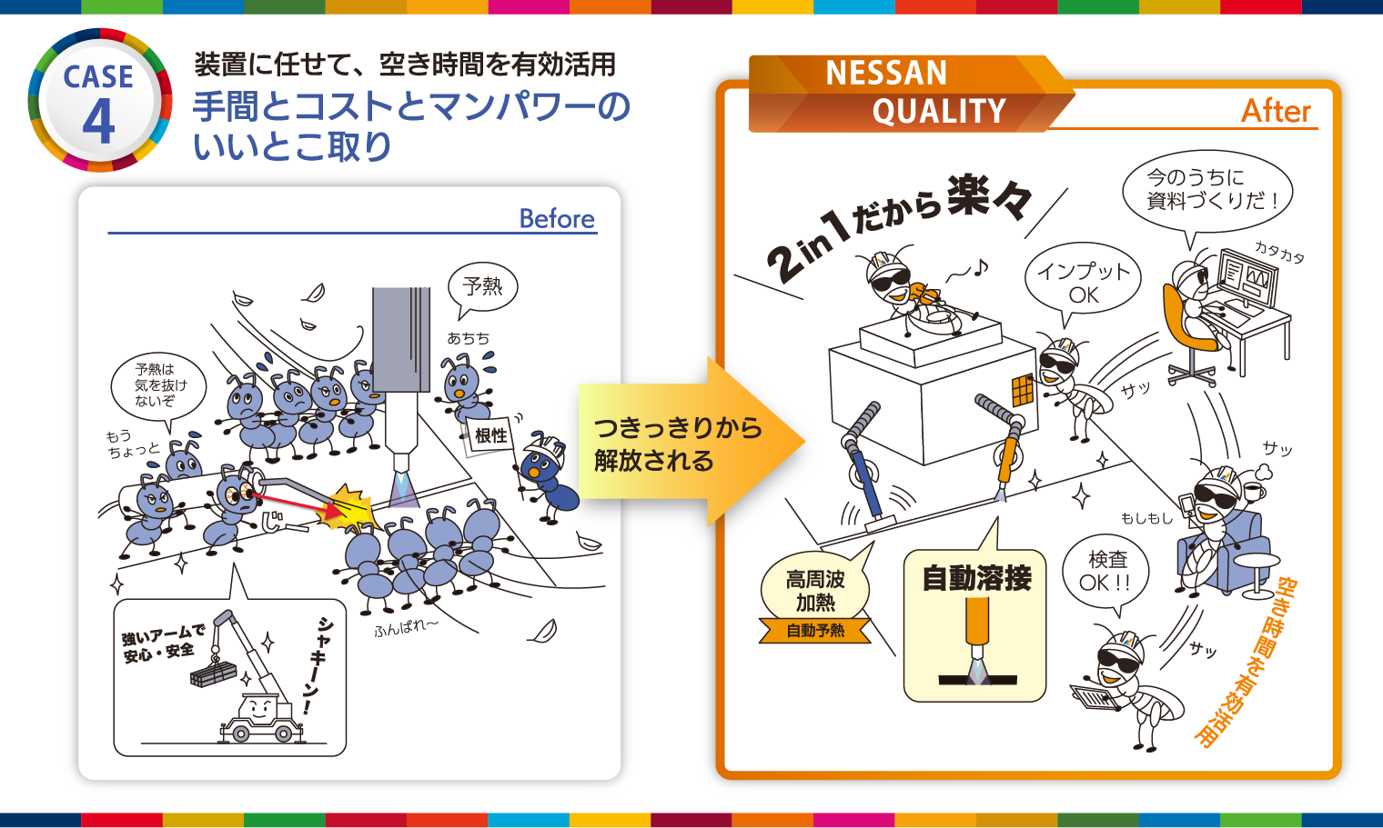 自動化による「生産性向上」