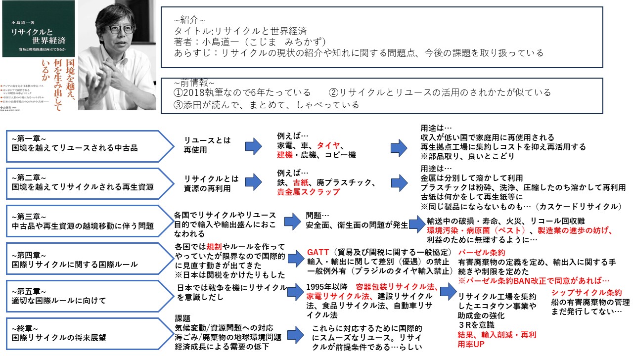 2023年度未来読書　第5回目